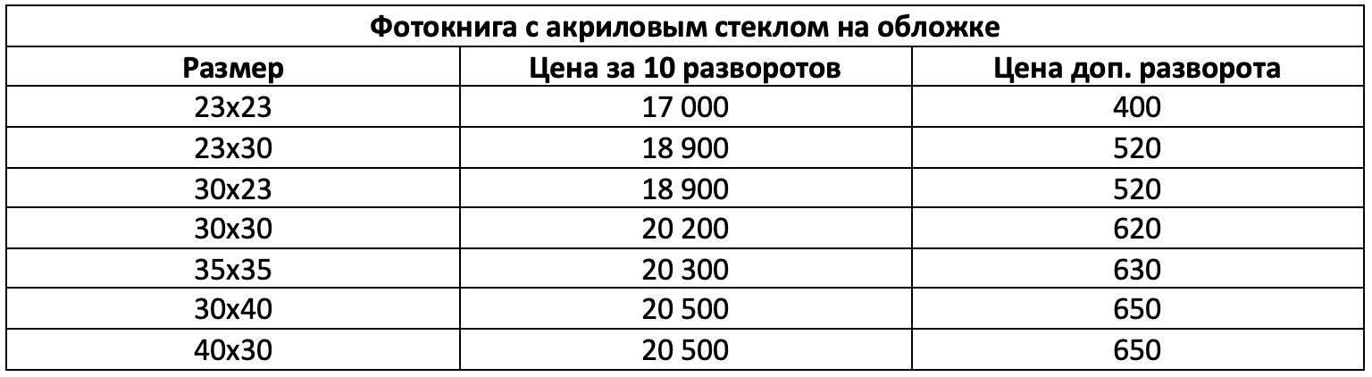 Фотокниги. Свадебный и семейный фотограф в Москве и Европе Евгения Амелина