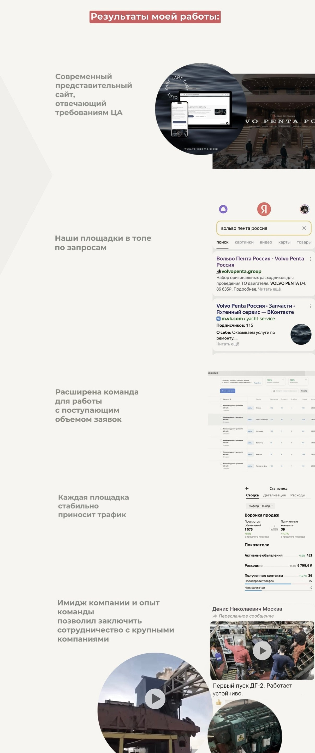 КЕЙСЫ: Маркетинг и продажи. Предзапись на ИНТЕНСИВ ПО SMM-МАРКЕТИНГУ С ПРАКТИКОЙ | Lady Agent