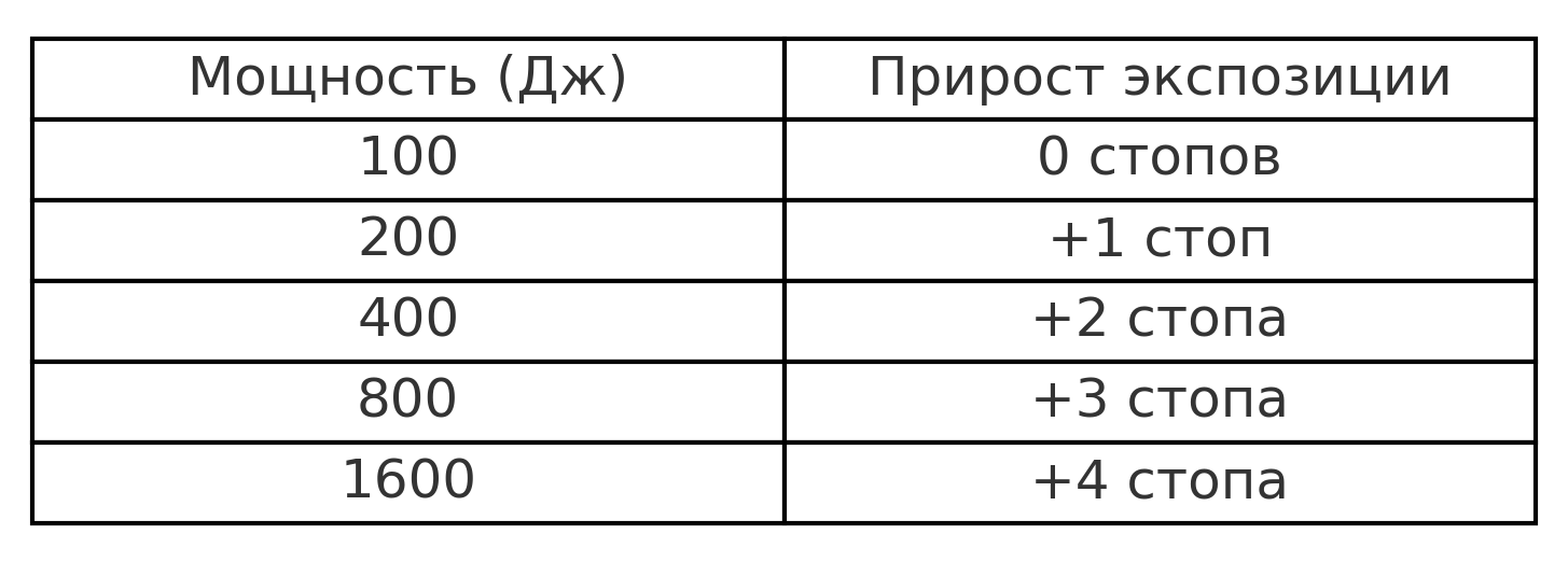 Как выбрать импульсный свет для предметной съёмки — без переплат и мифов. Фотограф Дмитрий Лукьянов. Предметная и рекламная фотосъёмка товаров в Алматы